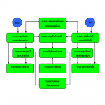 ระบบภาษีมูลค่าเพิ่ม - บริษัท เค เอ ที เอ็น การบัญชี และ ธุรกิจ จำกัด