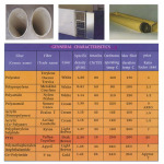 Dusfil Urabest Co Ltd