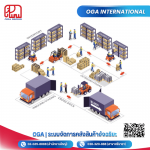 Warehouse Management System
