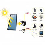 อุปกรณ์โซล่าเซลล์ - บริษัท เอส ซี พี ยูนิเวอร์แซล จำกัด