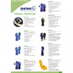 ถุงมือ showa - ดีเอ็นเอส อุปกรณ์เซฟตี้