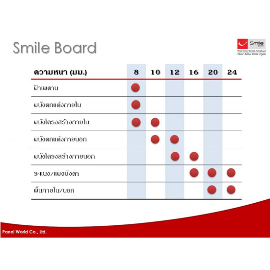 ความหนาแผ่นไม้อัดซีเมนต์ ความหนาแผ่นไม้อัดซีเมนต์ 